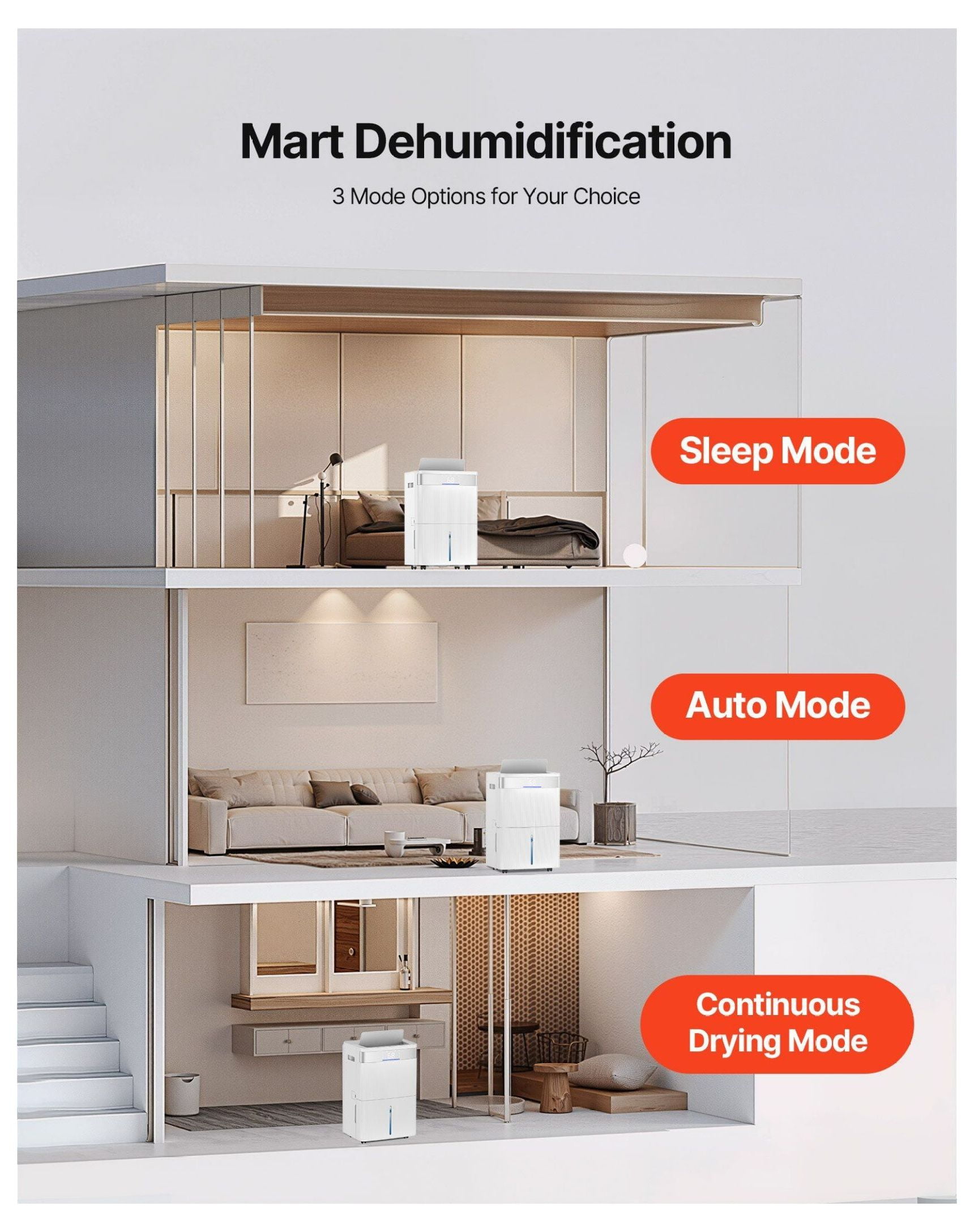 80 Pints Dehumidifier for Home Basement - Smart Control Low Noise - Room Dehumidifier with Auto Mode & LED Display
