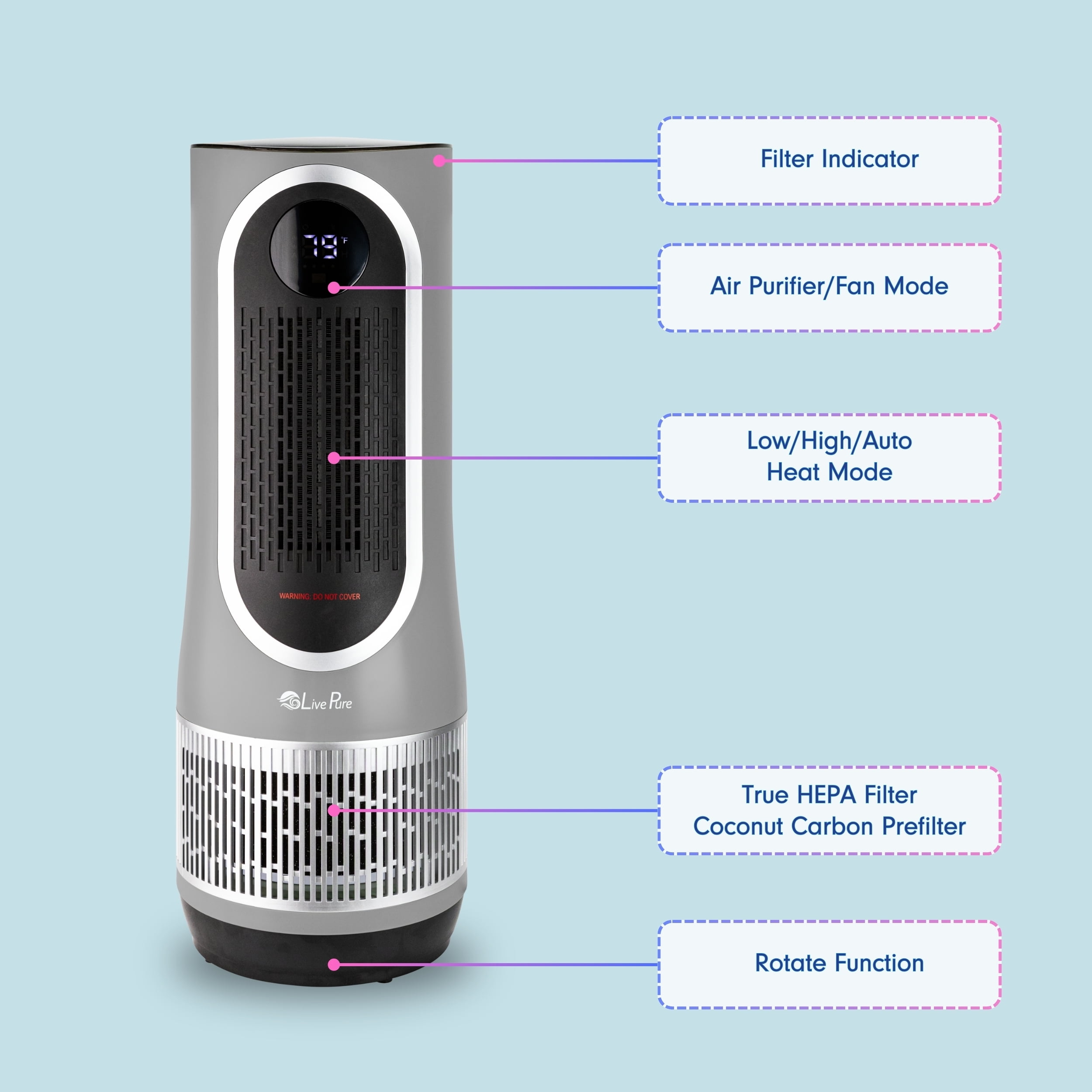 LivePure LP500APHTR 2 in 1 Clean Heat Air Purifier & Heater, Gray
