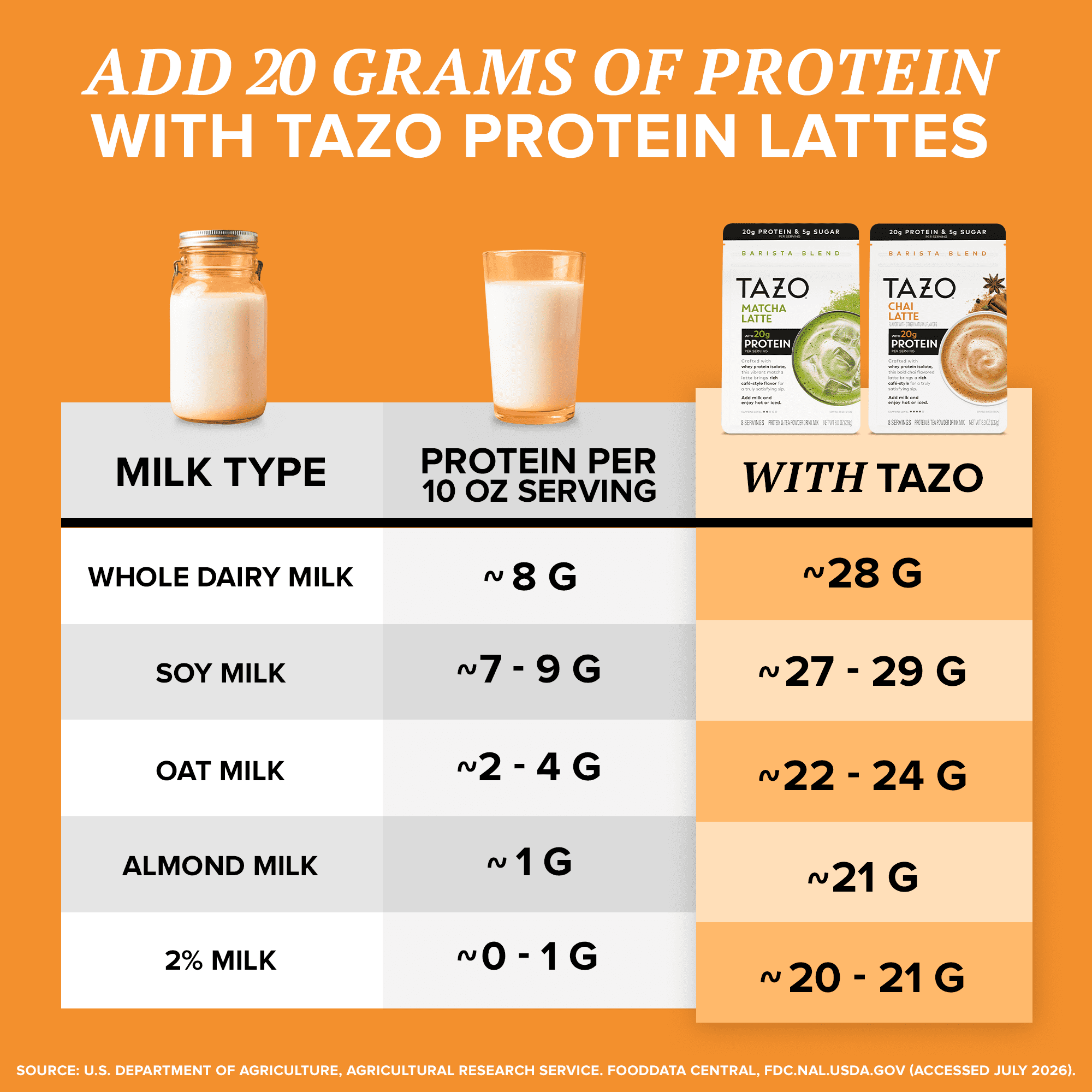 TAZO Protein Matcha Latte Powder with Whey Protein Isolate, 8oz Pouch, 8 Servings