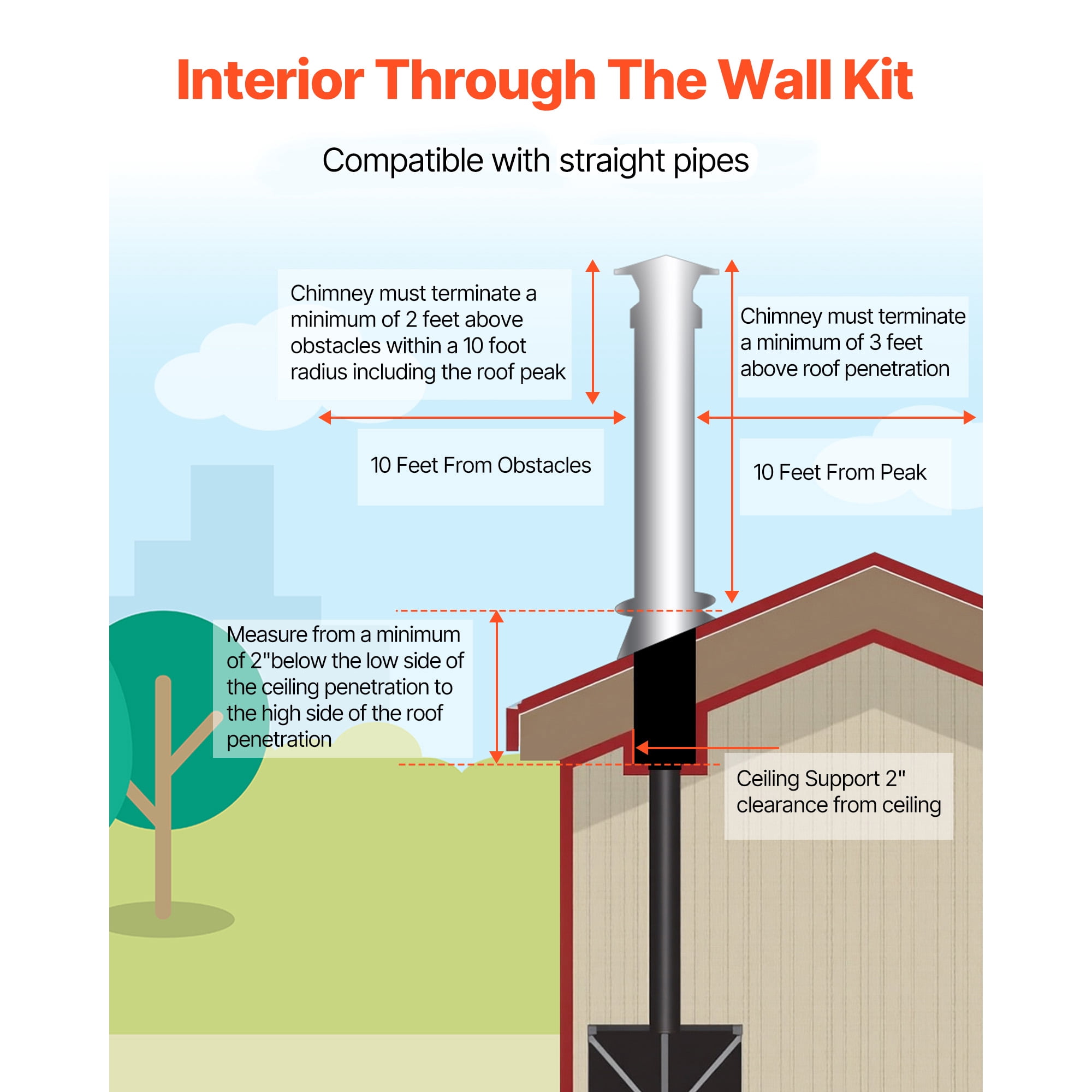 KFFKFF 6-Inch Chimney Pipe Wall Kit, Stainless Steel Through-Wall Installation Kit with Rain Cap and Roof Flashing for 30-45 Degree Roof Angles (Excludes Straight Pipe)