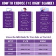 thumbnail image 5 of LHSHID Christian Bible Verse Throws Blanket Healing Spiritual Blanket Gifts Religious Prayer Soft Flannel Fleece Bed Blanket Get Well Soon Gifts with Inspirational Thoughts & Hugs 40x50in, 5 of 6