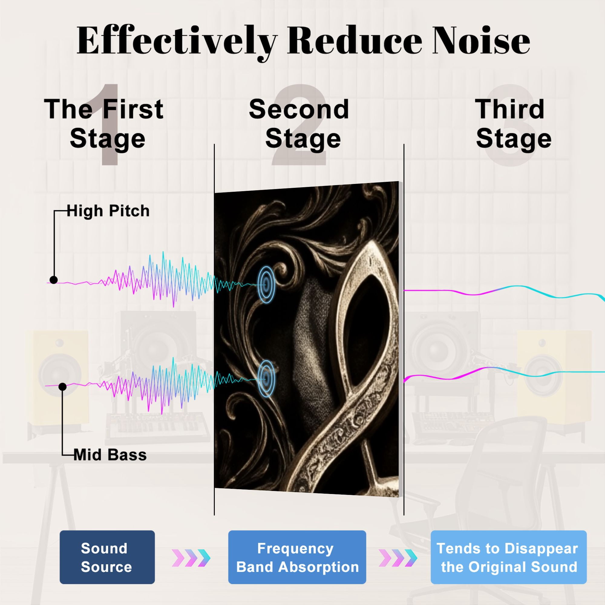 Musical 8 Pack Art Acoustic Panels Sound Absorbing Vintage Sheet Music Clef Ornate Frame Decorative Soundproof Wall Panels Self Adhesive for Nursery Game Room Music Classroom 48"x32"