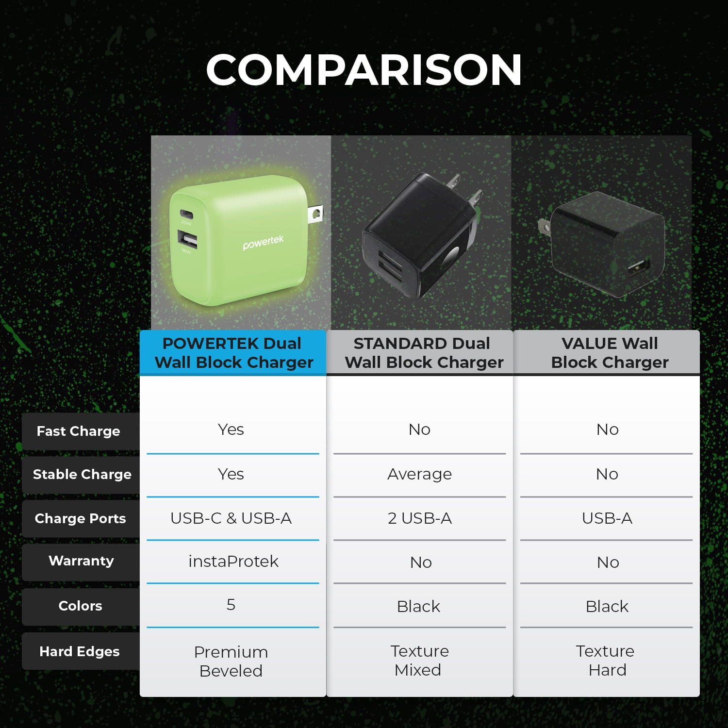 Liquipel Powertek Glow in the Dark 20W Combo Wall Charger - Green