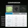 thumbnail image 7 of Liquipel Powertek Glow in the Dark 20W Combo Wall Charger - Green, 7 of 7