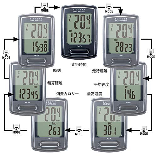 Cat Eye Cycle Computer Velo Wireless White CC VT230W Speedometer Bicycle Walmart