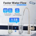thumbnail image 2 of iSpring FCF600 Replacement Water Filter for RO600 Tankless Reverse Osmosis Water Filtration System, 2 of 4
