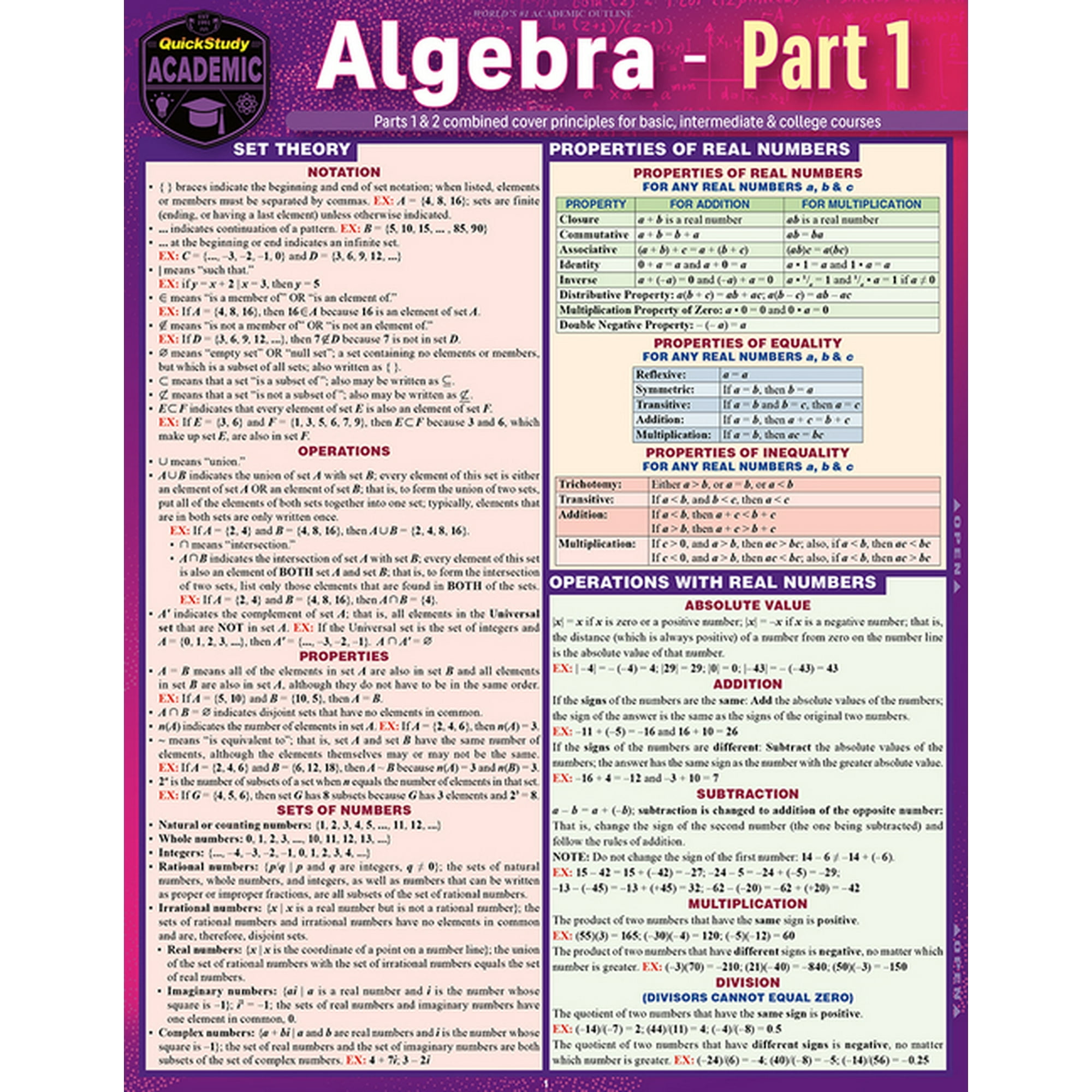 Algebra Part 1: A Quickstudy Laminated Reference Guide, (Paperback)