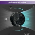 thumbnail image 6 of C545 Filter Replacement for Winix C545 Filter S, 2 True HEPA Filter + 8 Activated Carbon Filters Part No. 1712-0096-00 and 2522-0058-00, 6 of 6