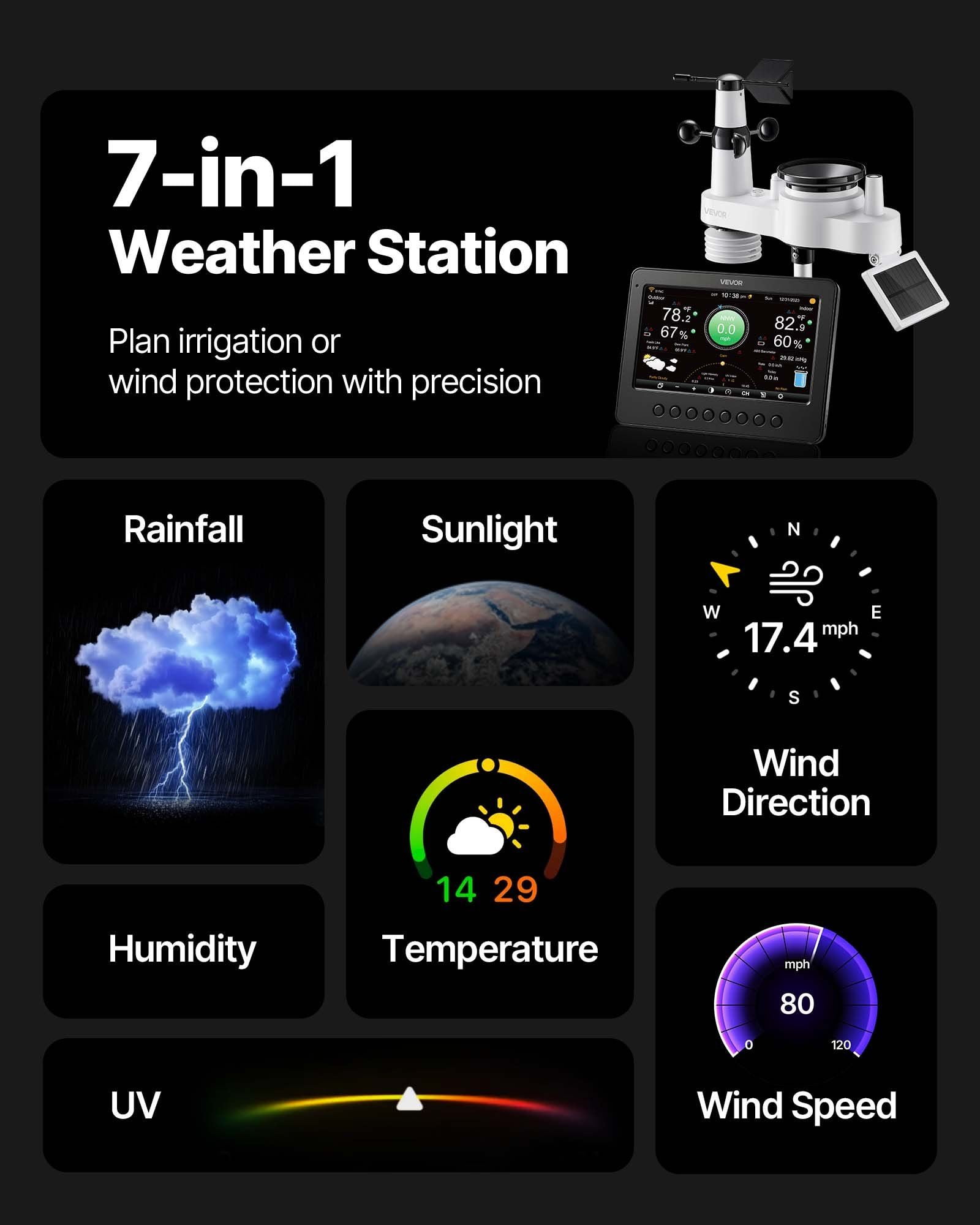 CAFORKP 7-in-1 Solar Wi-Fi Weather Station with 7" Color Display Wireless Outdoor Sensors Monitor Wind, Rain, Temp & Humidity, Indoor/Outdoor Forecast Hub