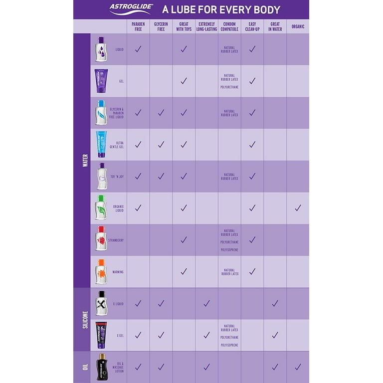 6 Pack - Astroglide Personal Liquid Lubricant 2.50 oz