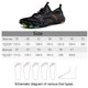 thumbnail image 3 of Zapatos Acuáticos Zapatos acuáticos antideslizantes, zapatos de agua transpirables para nadar para mujeres y hombres (black39) Likrtyny Para Estrenar, 3 of 9