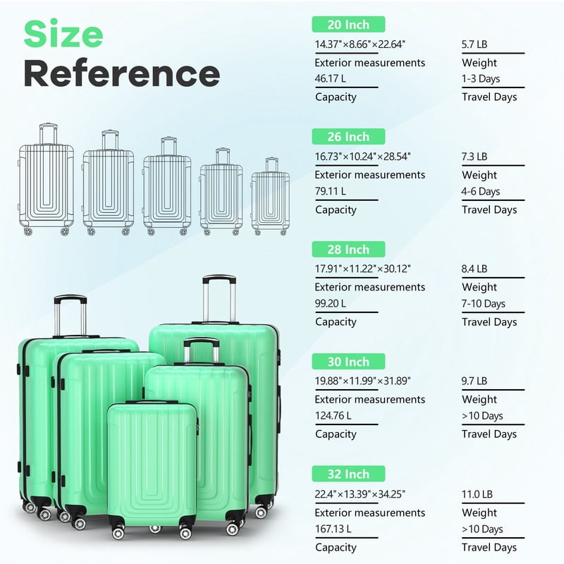 Luggage Sets 5 Piece Hardshell with TSA Lock 60%PC ABS Suitcase with Spinner Wheels 20 26 28 30 32 inch Carry on Luggage Green