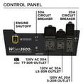 thumbnail image 2 of Restored Westinghouse WGen3600v Portable Generator (Refurbished), 2 of 9