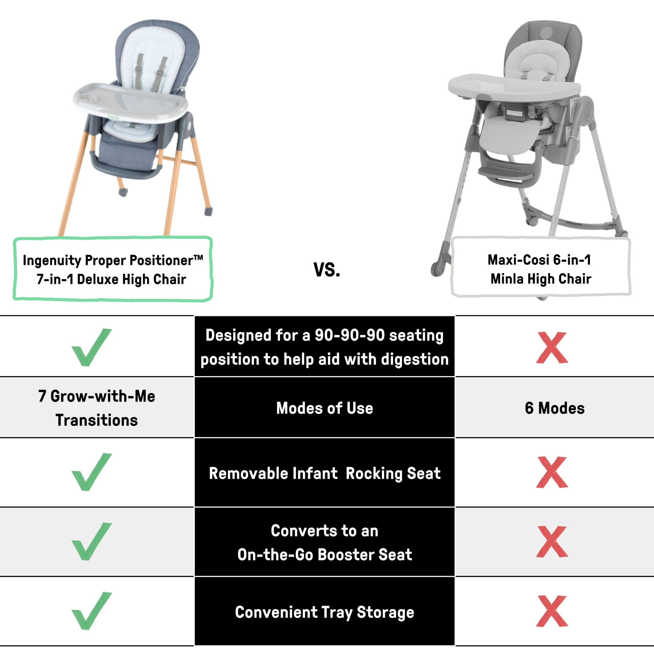 Ingenuity Proper Positioner Deluxe High Chair - Unisex, For Ages 0-60 Months