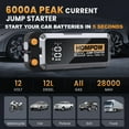 thumbnail image 3 of HOMPOW 6000A Jump Starter, 28000mAh 12V Car Battery Charger for All Gas and Up to 12L Diesel Engine, Portable Jump Box with LCD Screen, LED Light ,Type-C Fast Charging, 3 of 10