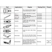 Diesel Engine Compression Tester Kit