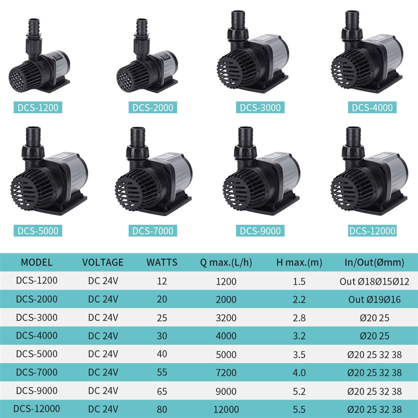 Series 2000 Variable Flow Dc Aquarium Pump Submersible Water Pump Marine Freshwater Controllable Pump ,Easy to Use