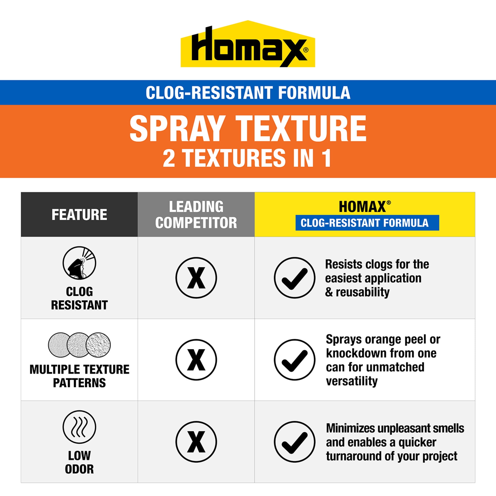 HOMAX Clog-Resistant Orange Peel/Knockdown Water-Based Texture Spray- 16 oz.