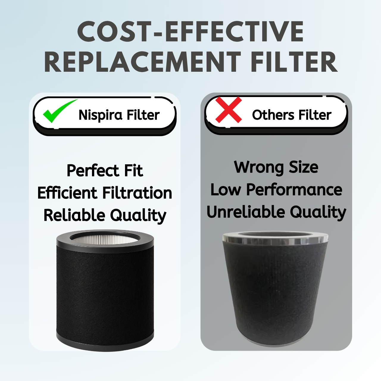 Nispira 2-in-1 True HEPA Replacement Filter for Air Purifier | Compatible with TaoTronics TT-AP008 | Remove Smoke, Dust, Pollen | 2 Pack
