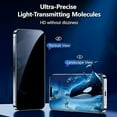 thumbnail image 4 of 1-4Pcs Anti-Spy Glass For iPhone 15 14 13 Pro Max Privacy Screen Protectors & Camera Protection Film For iPhone15 12 11 Pro mica, 4 of 6