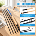 Fly Fishing Rod and Reel Combo Starter Outfit, 9ft 5wt 4pc Rod, 5/6wt ...