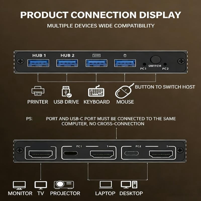CEORPER Ready To Use KVM Device For Two Screen Productivity arrange