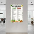 thumbnail image 2 of Low Histamine Diet Chart Poster Healthy Food List Guide Kitchen Poster Canvas Painting Posters And Prints Wall Art for Living Room Bedroom Decor, 2 of 4