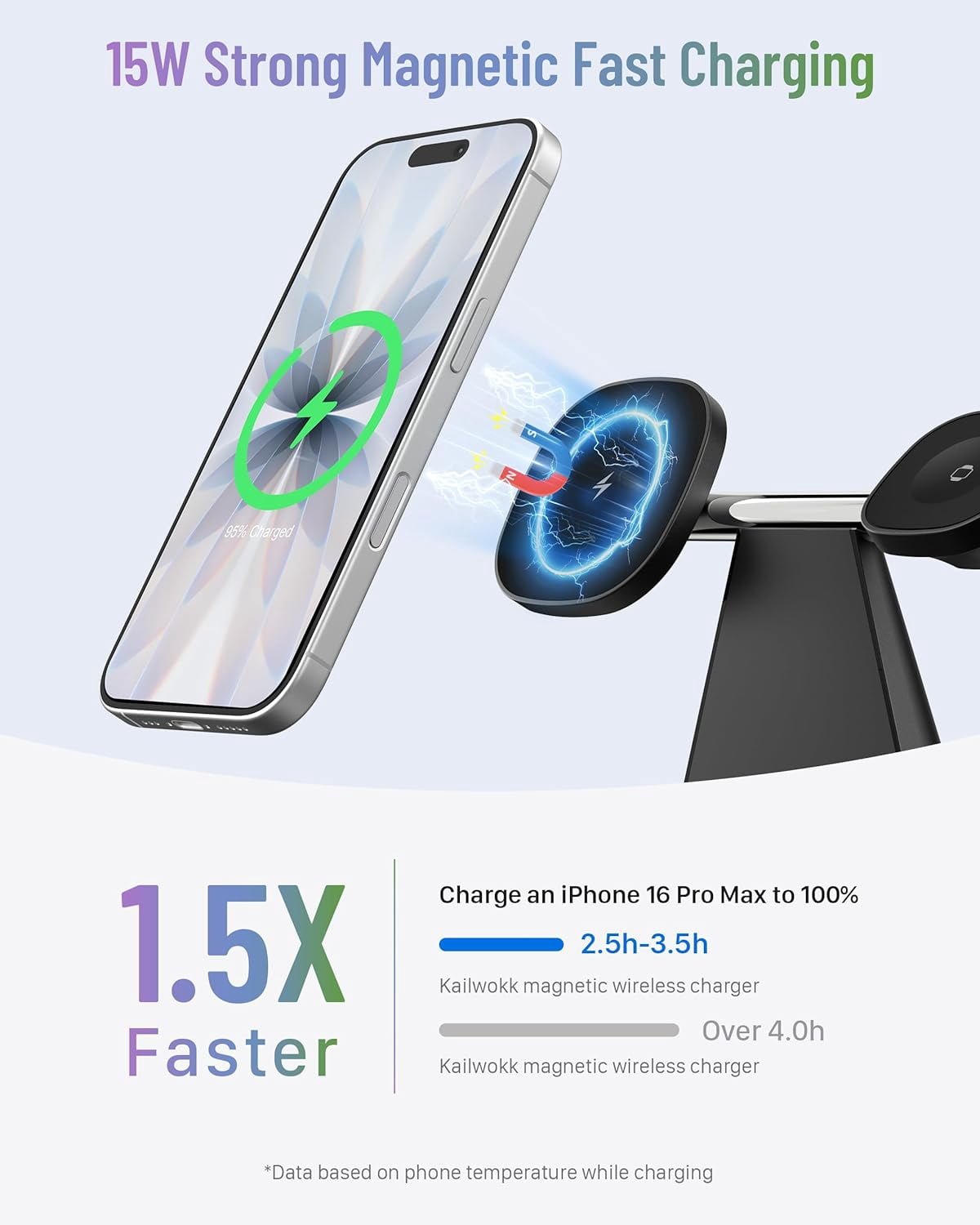 ETEPEHI 3 in 1 Charging Station: Wireless Charger Compatible for iPhone 17 16 15 14 13 12 Pro/Pro Max/Plus/Mini, Charging Dock compatible for AirPods 2/3/Pro & iWatch