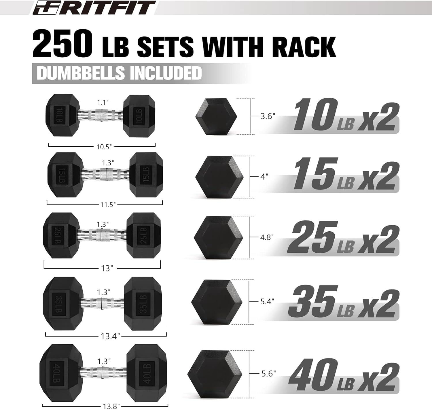 RitFit 250LB Rubber Hex Dumbbell Sets with Weights Rack, Multiple Color Choices Available, Great Gym Equipment for Home, Strength Training, Workouts (250LB, Blue)