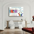 thumbnail image 4 of Polyvagal Theory Poster Trauma Recovery Posters Canvas HD Prints Art Wall Decor 24x36 Poster Print, Decor For Bedroom Living Room, 4 of 4