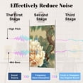 thumbnail image 4 of 8 Pack Art Acoustic Panels Sound Absorbing Chinoiserie Bird Animal Yellow Beige Peacock Elaborate Tail Decorative Soundproof Wall Panels Self Adhesive for Nursery Game Room Bedroom 48"x32", 4 of 7