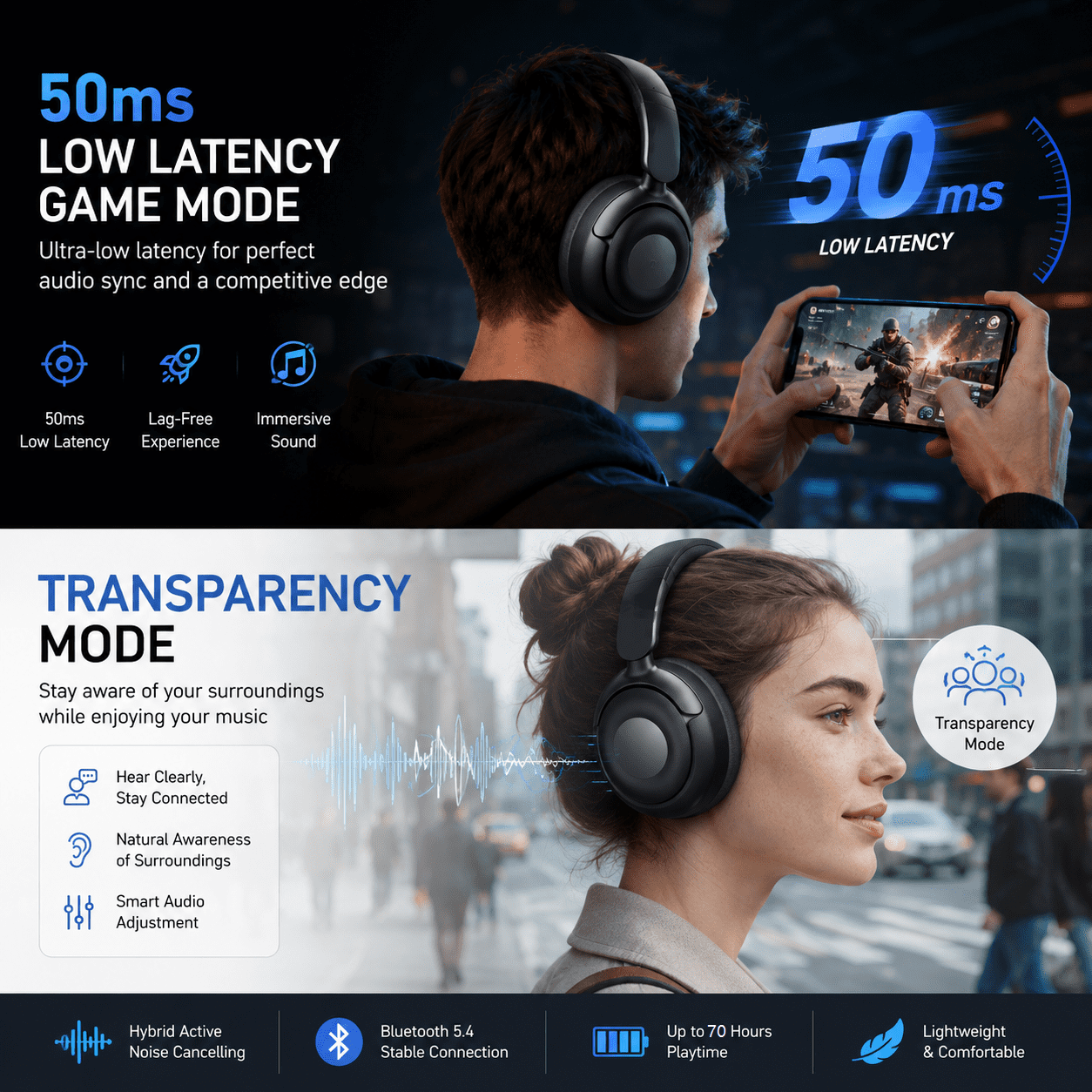 Hybrid Active Noise Cancelling Headphones, -50dB Bluetooth Headphones 5.4, 70H Playtime,Clear Call with 6 ENC Mic, Bass Boosted by 95%, Wireless Over Ear Headphones, for Travel Home Office thumbnail 8
