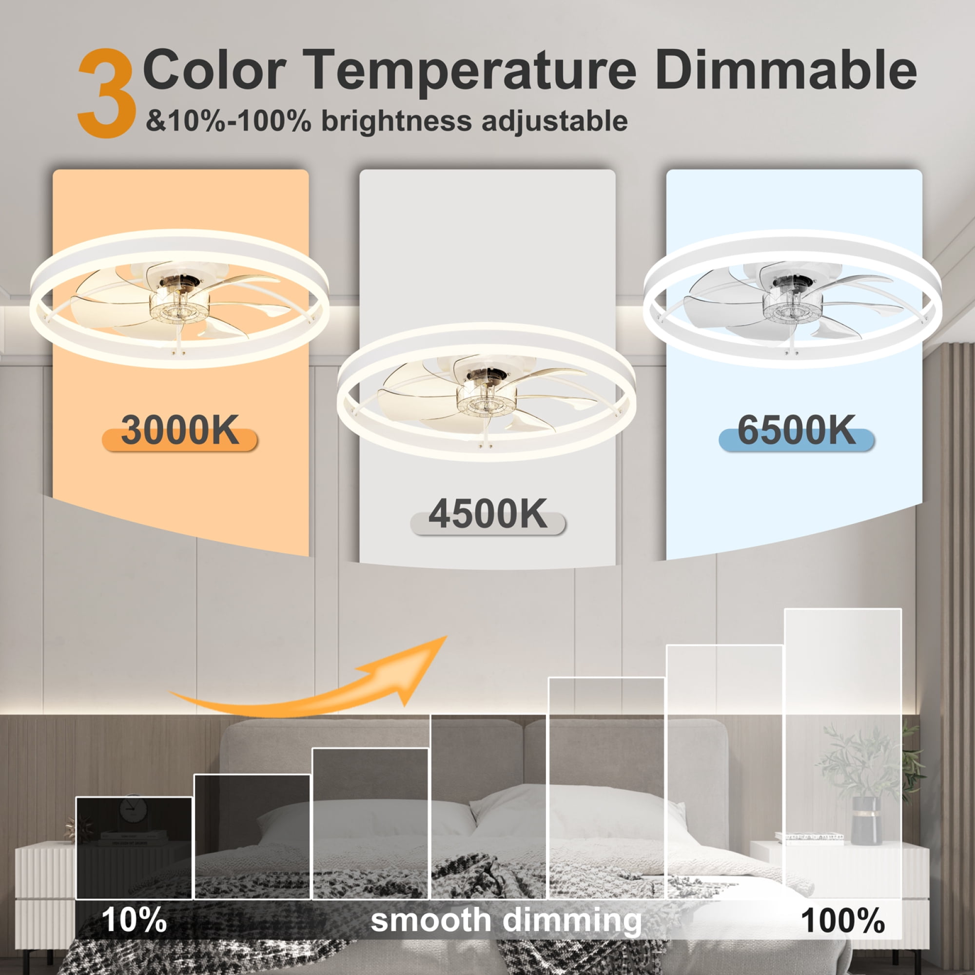 Leumius 23.6"Smart Ceiling Fan with LED Light, 7 Blades Modern Metal Design, 6-Speed Quiet DC Motor, APP & Remote Control, Dimmable Light 3000K-6500K for Living Room Bedroom White