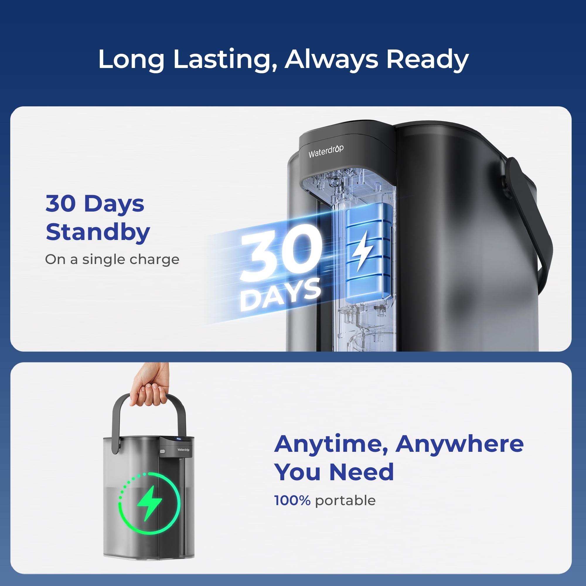 Waterdrop MASTER 15-Cup, 200-Gallon Filter Lifespan, Rechargeable Countertop Water Filter Dispenser, 1-Pack
