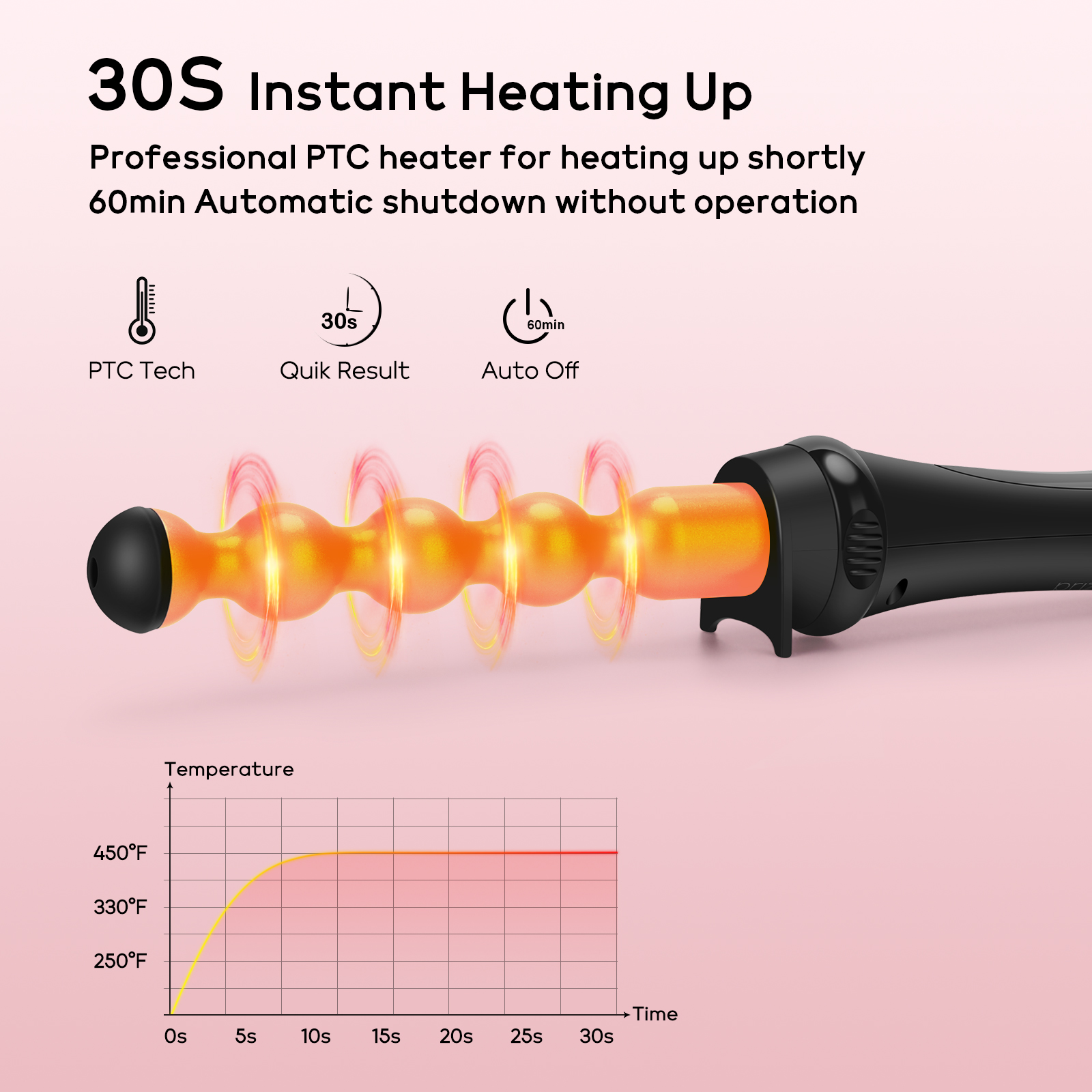 Prizm 5-in-1 Professional Curling Iron with Barrels photo 5