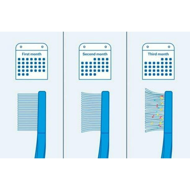 rika　　CURAPROX rika CURAPROX Orthodontic Toothbrush | CURAPROX-Shop USA