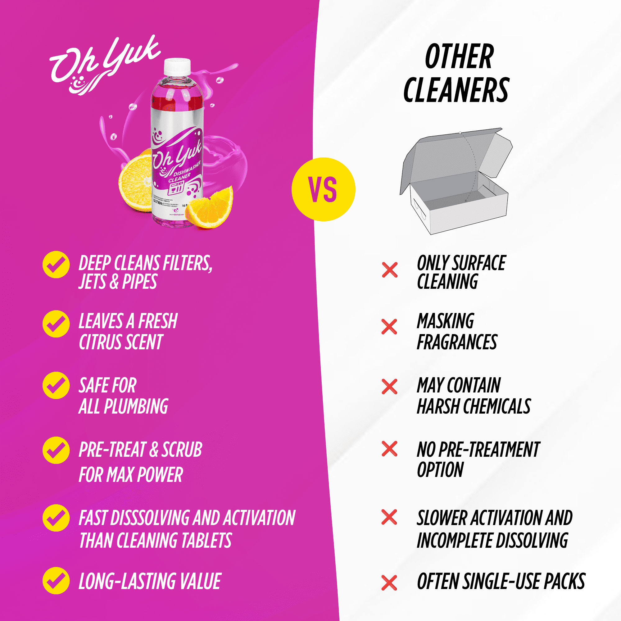 Oh Yuk Dishwasher Cleaner and Descaler For All Brands and Models, Natural Citrus Fragrance, Four Cleanings Per Bottle, Septic Safe, 16 Fl Oz