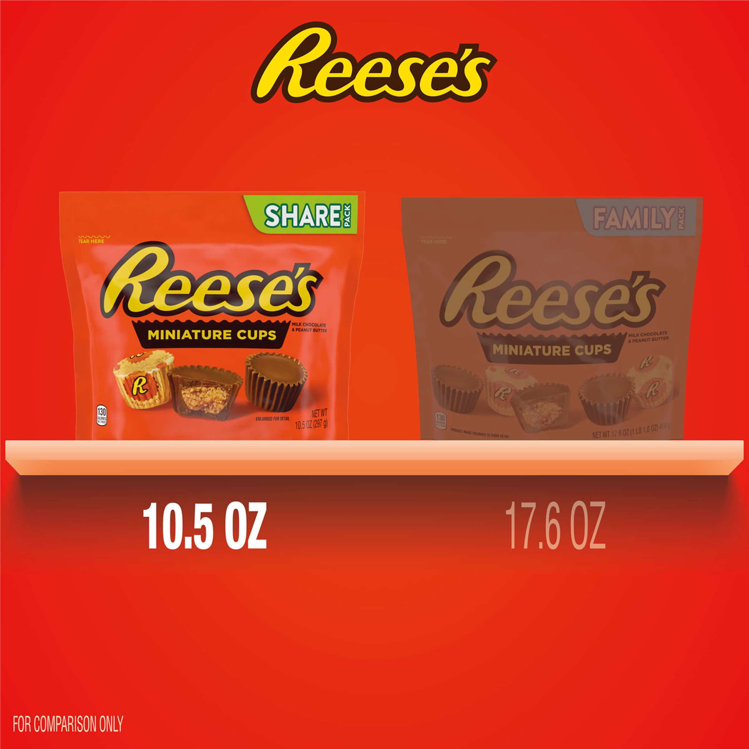 Reese's Miniatures Milk Chocolate Peanut Butter Cups Candy, Share Pack 10.5 oz - pack of 2