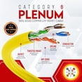 thumbnail image 2 of NewYork Cables | Cat6 Plenum Ethernet Cable Pure Copper 1000ft UTP 4Pairs 550MHz 23AWG 10 GB Yellow, 2 of 8
