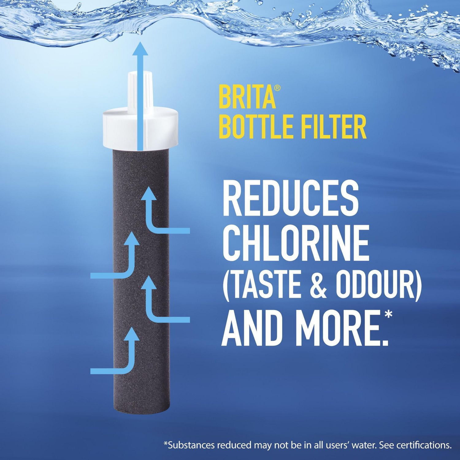 Filtres pour les systèmes de filtration en bouteille