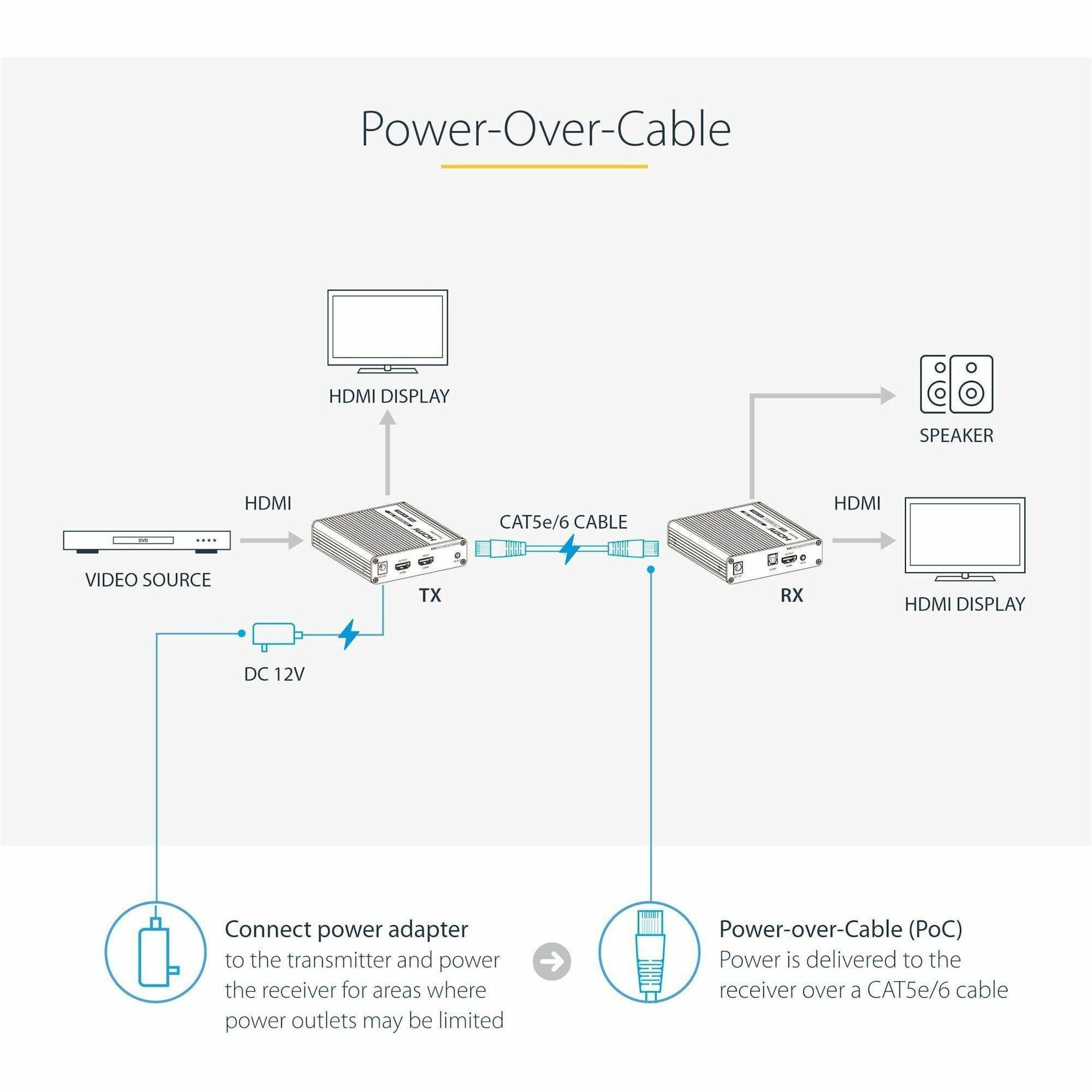 StarTech 4K HDMI Extender Over CAT5/CAT6 Cable 60Hz Video Extender