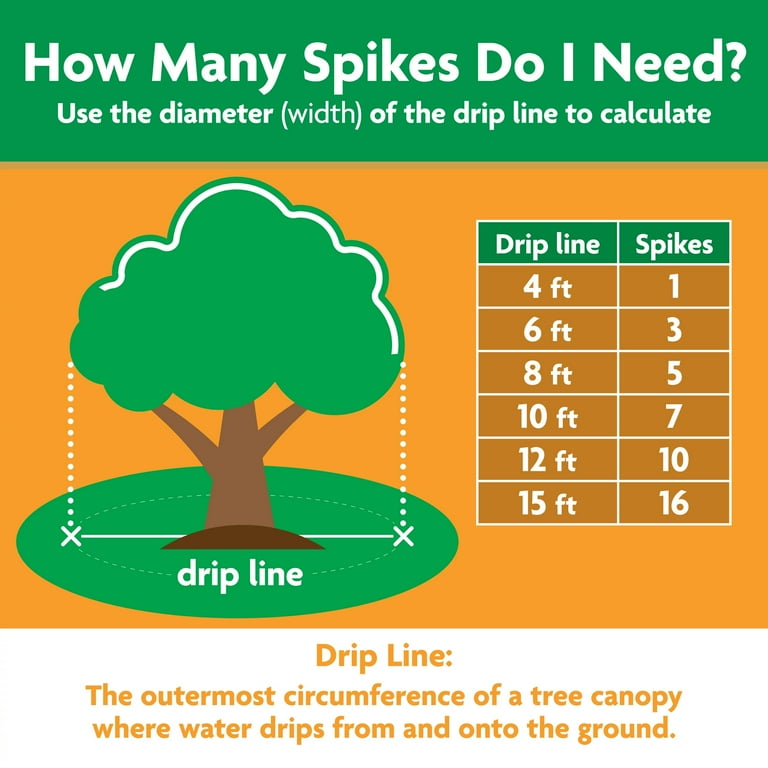 Miracle-Gro Citrus Outdoor Tree Spikes 3lb - Walmart.com