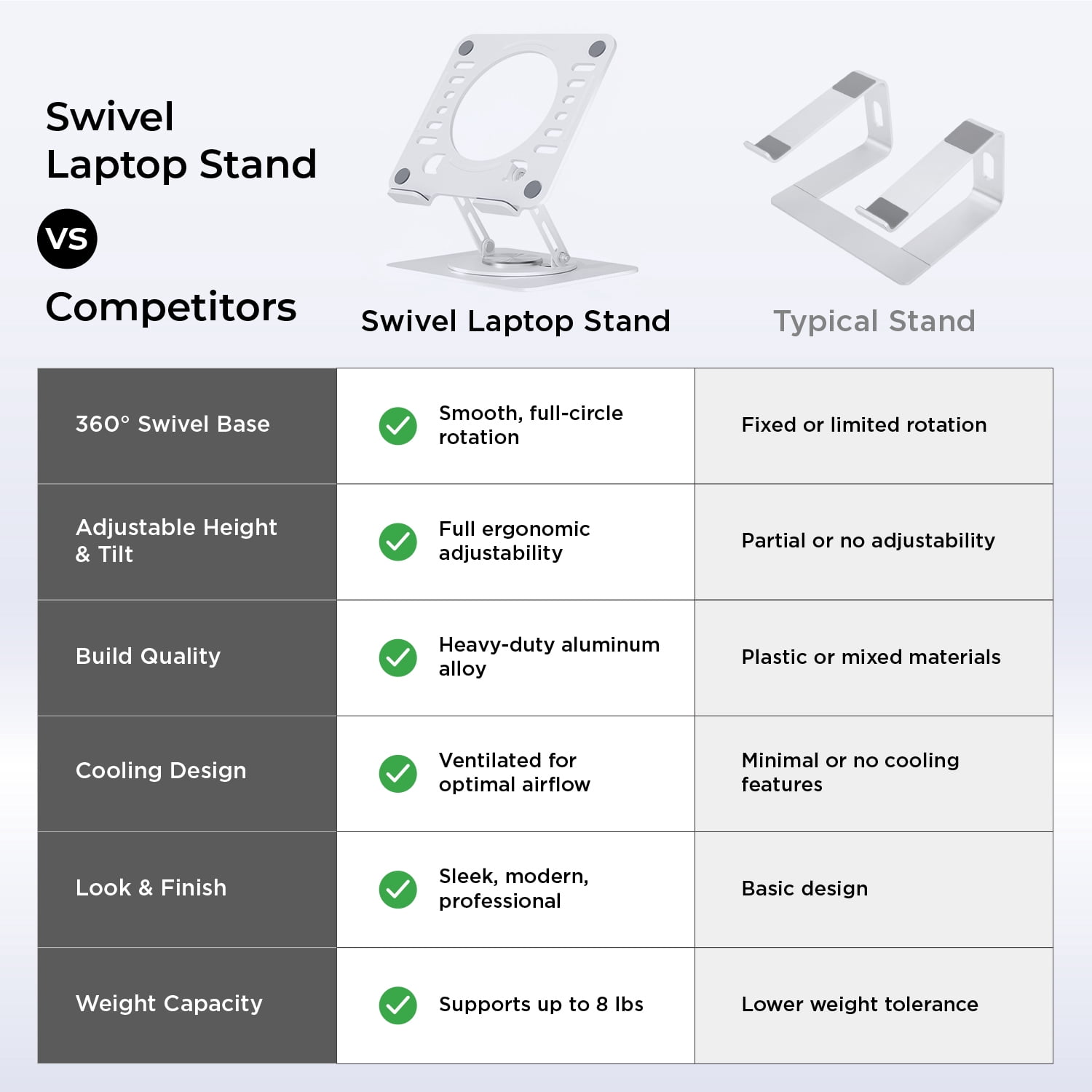 Swivel Laptop Stand for Desk – Adjustable Laptop Riser with 360° Rotation, Height & Tilt, Vented Metal Cooling Panel, Portable Folding Stand (White)