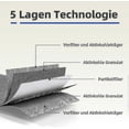 thumbnail image 4 of 4pcs Activated Carbon Filters For Extractor Hood Siemens Hz9vrcr0 17004796 / Bosch Hez9vrcr0 17004805 / Neff Z821vr0 17004806 / Gaggenau Ca282111, 4 of 4
