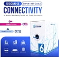 thumbnail image 6 of 1000ft Cat6 Plenum Ethernet Cable – CMP Rated, 23AWG UTP, 550MHz, 10Gbps | High‑Speed Bulk Network Cable | Easy Pull Box Blue, 6 of 7