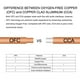 thumbnail image 2 of Cable de altavoz Tyumen, calibre 18 AWG, 2 conductores, rollo de 12,19 m, 2 of 6