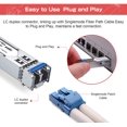 thumbnail image 4 of ipolex Gigabit SFP Monomode 1000Base-LX Module Émetteur-Récepteur pour Cisco GLC-LH-SMD, Cisco Meraki, Ubiquiti, Netgear,, 4 of 5