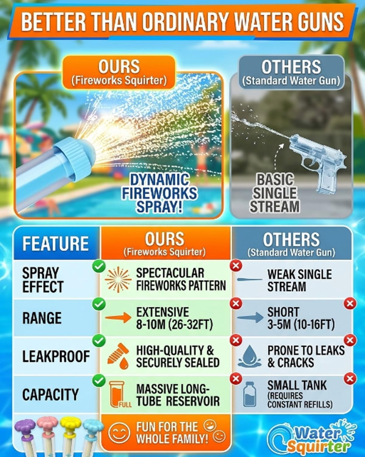 Firework Water Gun,Sprays Waters in a Firework-Like Pattern Samll Waters Blaster Style High-Pressure Summer Pool Beach Backyard Outdoor Party Favors