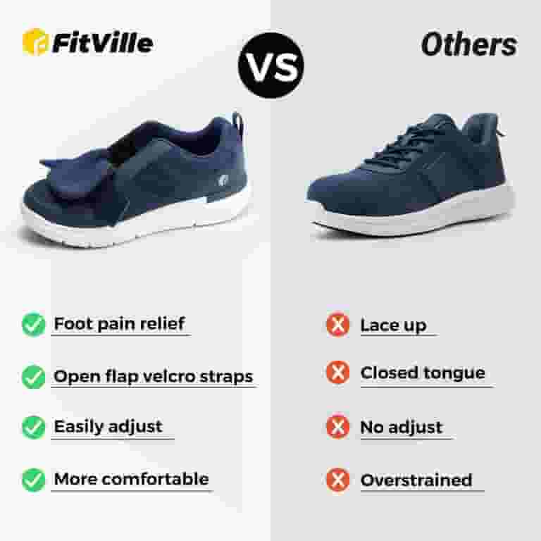 Diabetic Neuropathy Neuropathy Walking Shoes Peripheral Neuropathy