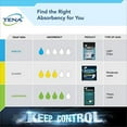 thumbnail image 3 of tena incontinence guards for men, moderate absorbency, 48 count, 3 of 7